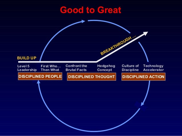 Good To Great Ppt Vww