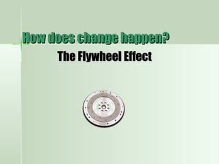 How does change happen?How does change happen?
The Flywheel EffectThe Flywheel Effect
 