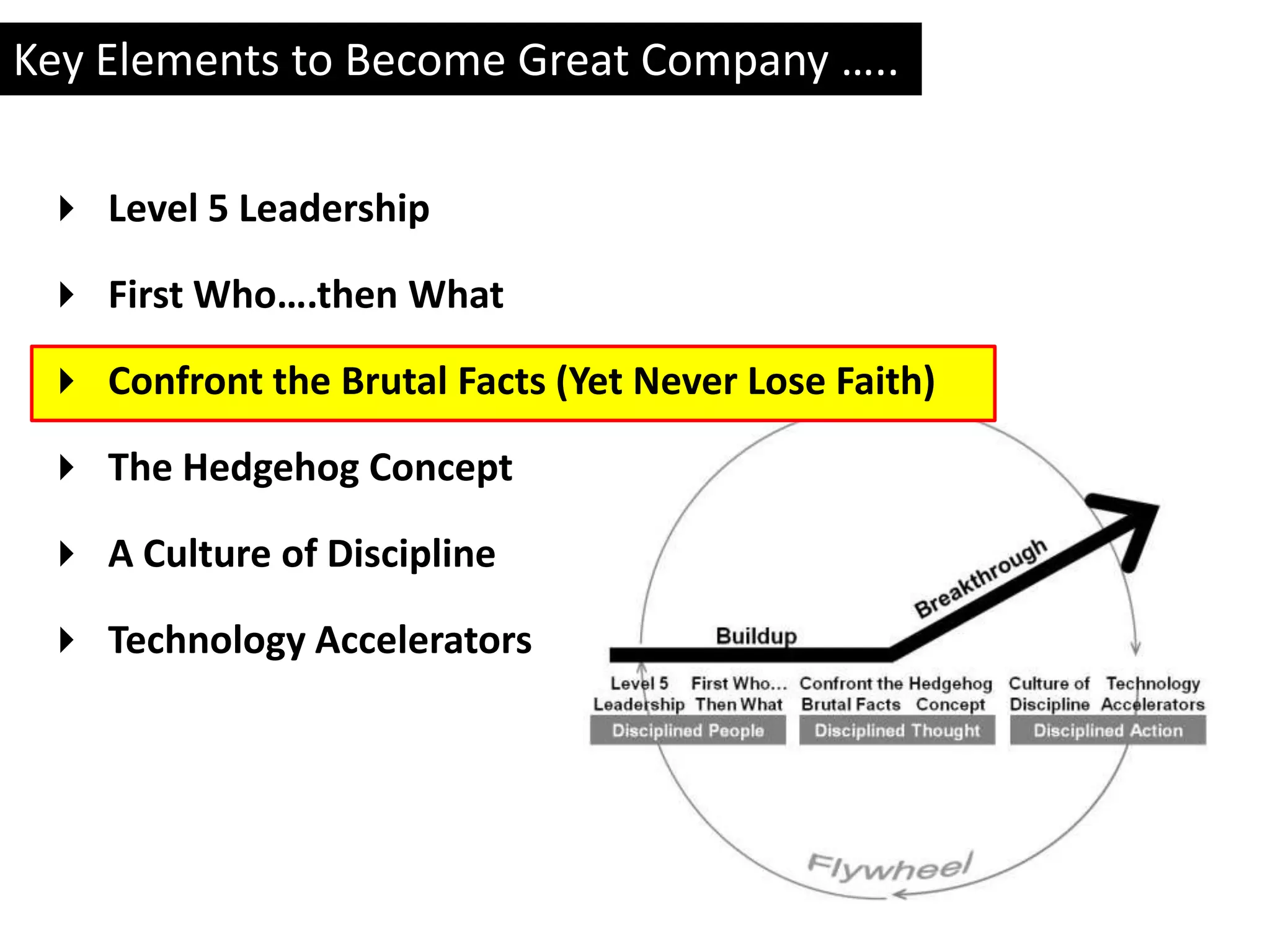 Key Elements to Become Great Company …..

  Level 5 Leadership

  First Who….then What

  Confront the Brutal Facts (Yet Never Lose Faith)

  The Hedgehog Concept

  A Culture of Discipline

  Technology Accelerators
 