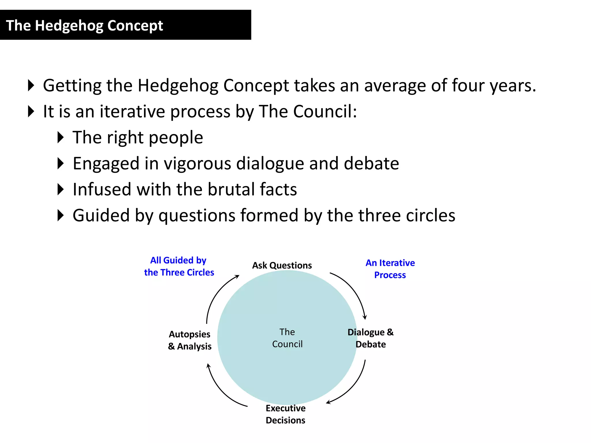 The Hedgehog Concept


  Getting the Hedgehog Concept takes an average of four years.
  It is an iterative process by The Council:
     The right people
     Engaged in vigorous dialogue and debate
     Infused with the brutal facts
     Guided by questions formed by the three circles

                  All Guided by                         An Iterative
                                     Ask Questions
                 the Three Circles                       Process




                       Autopsies          The        Dialogue &
                       & Analysis        Council       Debate




                                       Executive
                                       Decisions
 