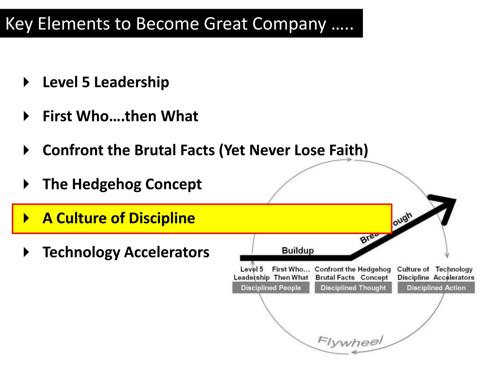 Key Elements to Become Great Company …..

  Level 5 Leadership

  First Who….then What

  Confront the Brutal Facts (Yet Never Lose Faith)

  The Hedgehog Concept

  A Culture of Discipline

  Technology Accelerators
 
