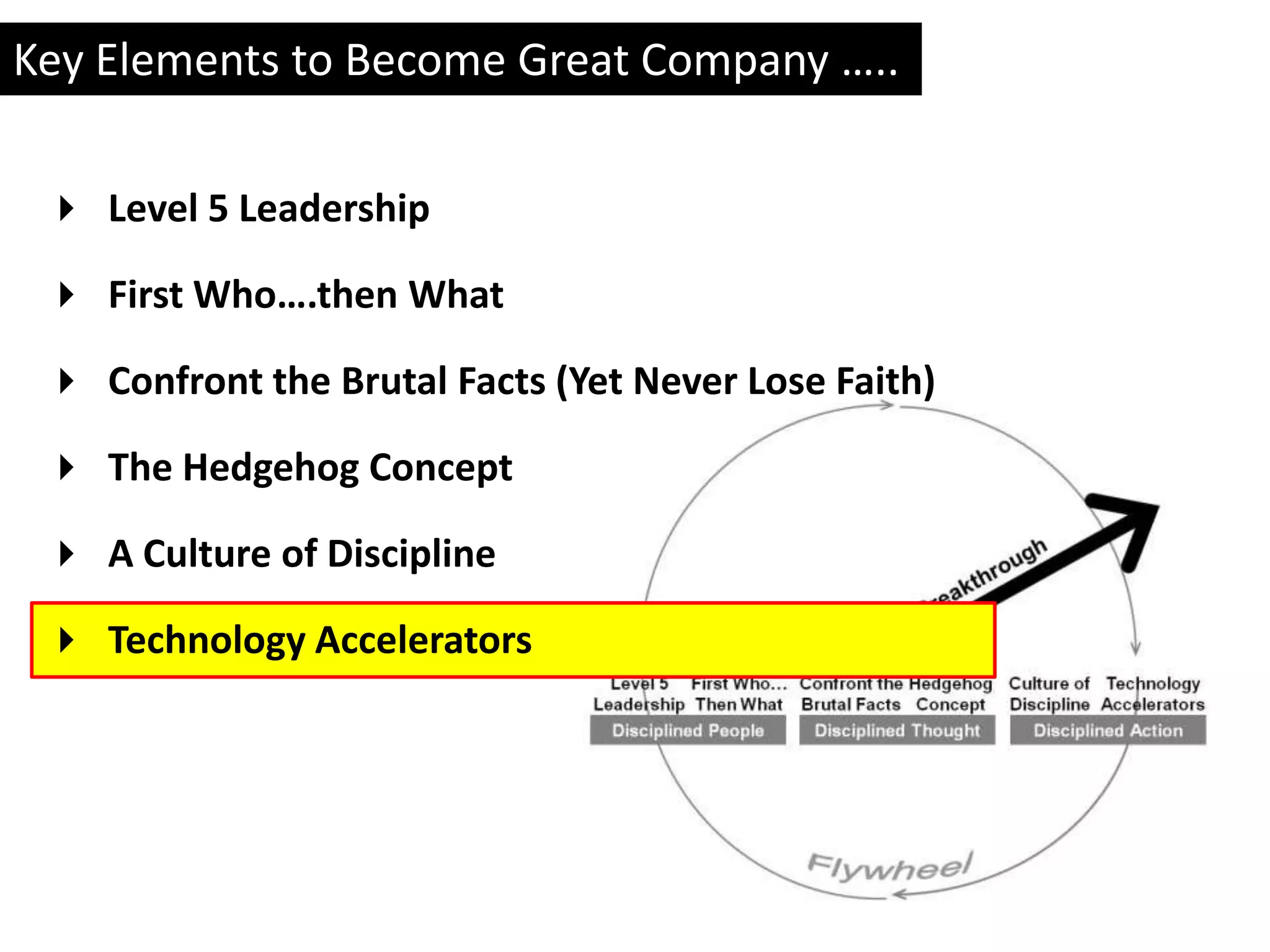 Key Elements to Become Great Company …..

  Level 5 Leadership

  First Who….then What

  Confront the Brutal Facts (Yet Never Lose Faith)

  The Hedgehog Concept

  A Culture of Discipline

  Technology Accelerators
 