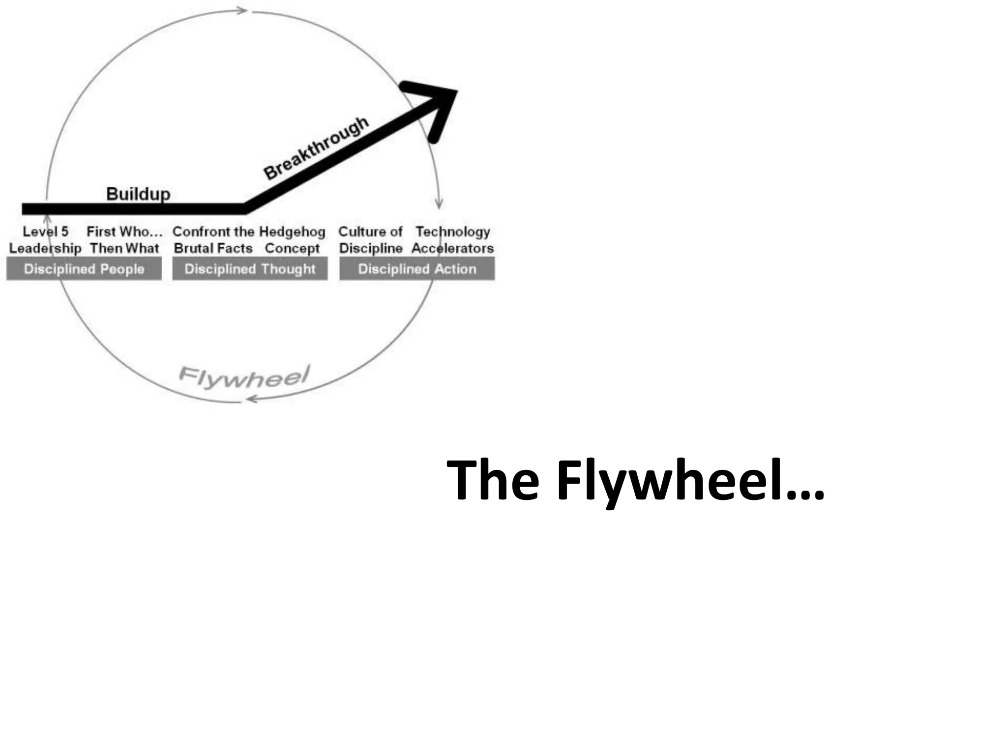 The Flywheel…
 