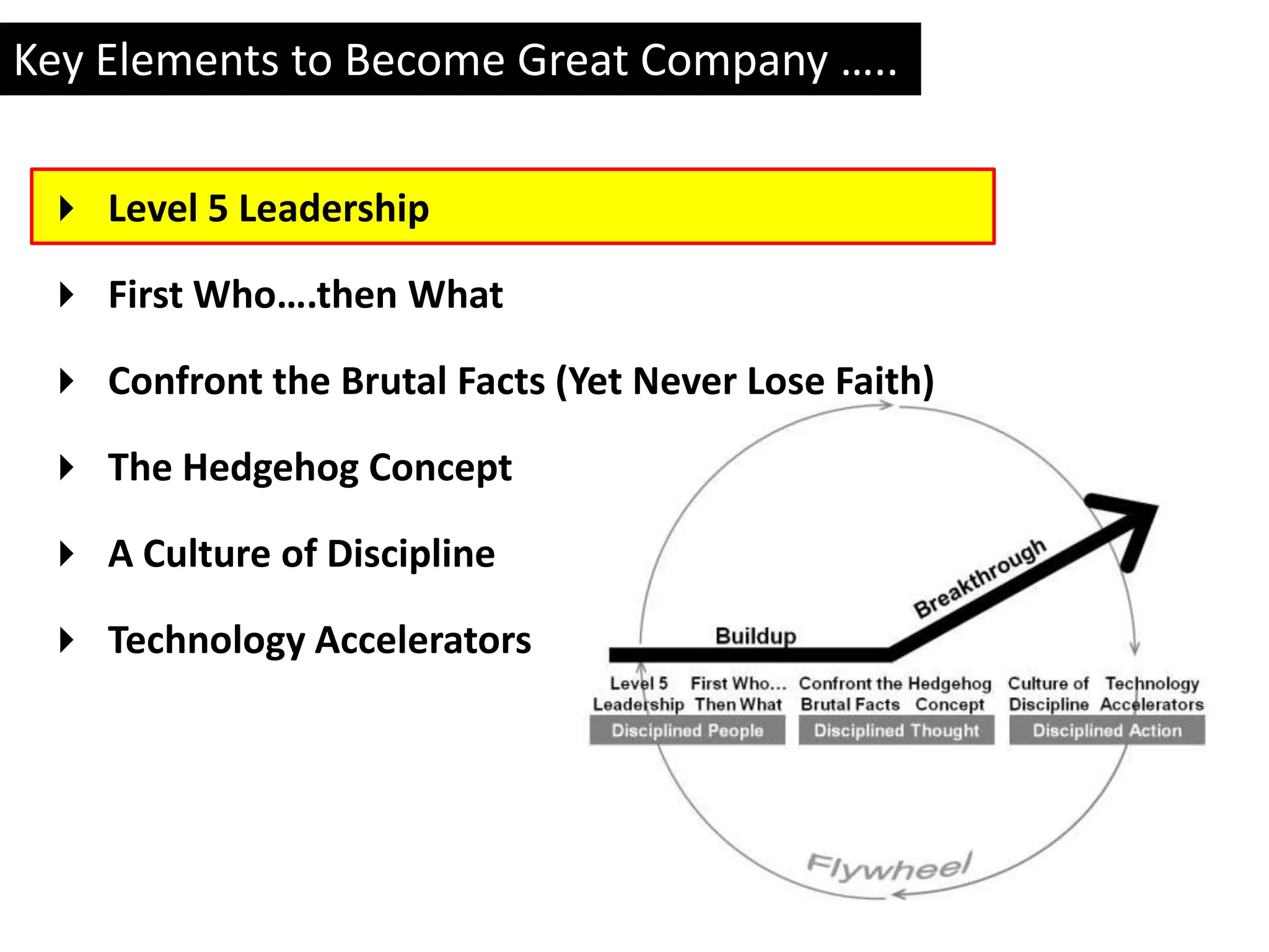Key Elements to Become Great Company …..

  Level 5 Leadership

  First Who….then What

  Confront the Brutal Facts (Yet Never Lose Faith)

  The Hedgehog Concept

  A Culture of Discipline

  Technology Accelerators
 