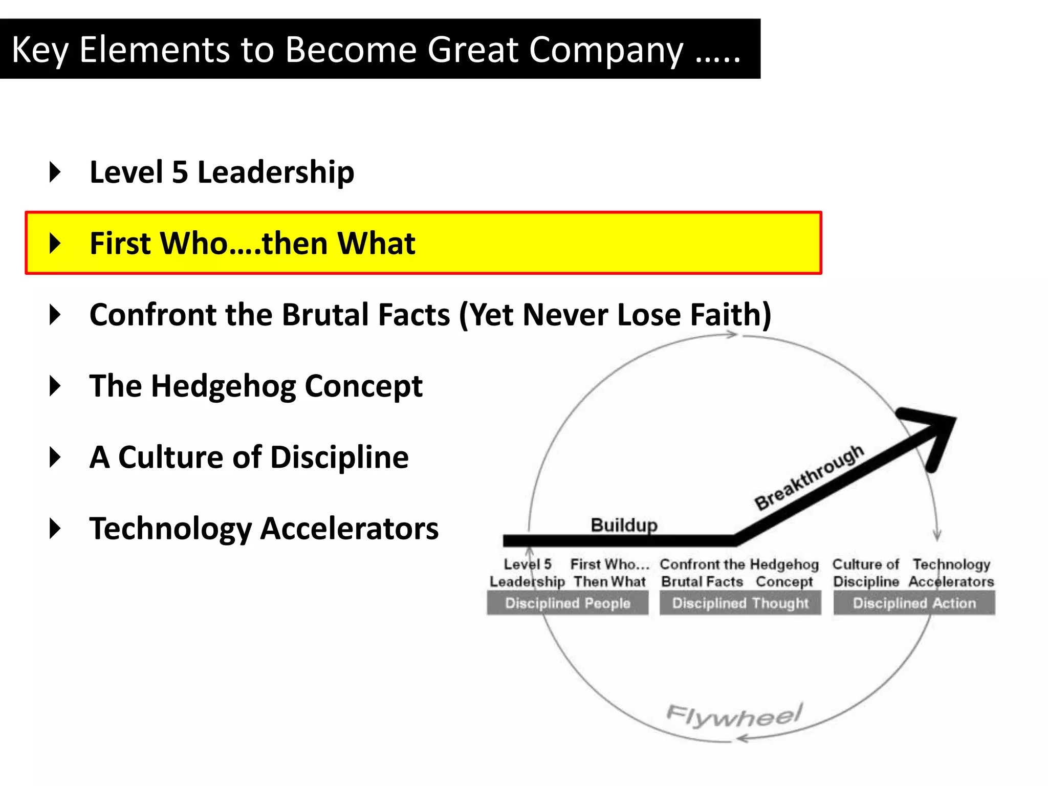 Key Elements to Become Great Company …..

  Level 5 Leadership

  First Who….then What

  Confront the Brutal Facts (Yet Never Lose Faith)

  The Hedgehog Concept

  A Culture of Discipline

  Technology Accelerators
 