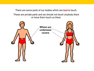 There are some parts of our bodies which are bad to touch.
These are private parts and we should not touch anybody there
or have them touch us there.
Where our
underwear
covers
 