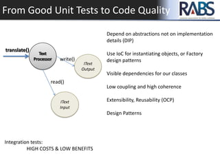 From Good Unit Tests to Code Quality
IText
Output
IText
Input
translate()
write()
read()
Depend on abstractions not on implementation
details (DIP)
Use IoC for instantiating objects, or Factory
design patterns
Visible dependencies for our classes
Low coupling and high coherence
Extensibility, Reusability (OCP)
Design Patterns
Integration tests:
HIGH COSTS & LOW BENEFITS
 