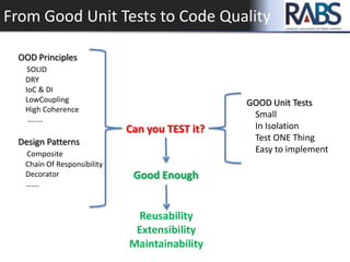 From Good Unit Tests to Code Quality
OOD Principles
SOLID
DRY
IoC & DI
LowCoupling
High Coherence
…..…
Design Patterns
Composite
Chain Of Responsibility
Decorator
…….
Can you TEST it?
Good Enough
GOOD Unit Tests
Small
In Isolation
Test ONE Thing
Easy to implement
Reusability
Extensibility
Maintainability
 