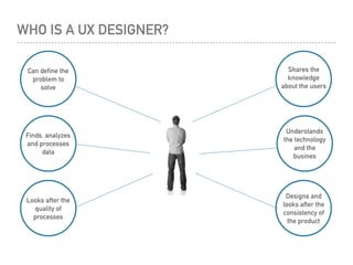WHO IS A UX DESIGNER?
Can define the
problem to
solve
Shares the
knowledge
about the users
Finds, analyzes
and processes
data
Looks after the
quality of
processes
Understands
the technology
and the
busines
Designs and
looks after the
consistency of
the product
 