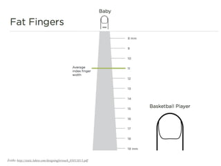 Źródło: http://static.lukew.com/designingfortouch_03012013.pdf
 