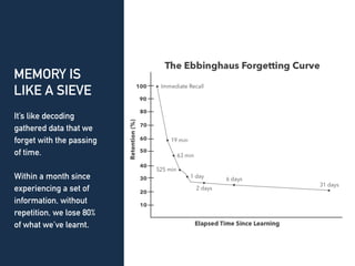MEMORY IS
LIKE A SIEVE
It’s like decoding
gathered data that we
forget with the passing
of time.
Within a month since
experiencing a set of
information, without
repetition, we lose 80%
of what we’ve learnt.
 