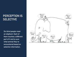 PERCEPTION IS
SELECTIVE
Six blind people meet
an elephant. Each of
them touches a different
part of it and is sure
what animal they’ve
encountered based on
selective information.
 