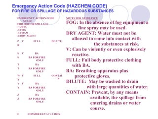 transportation of hazardous substances nm | PPT