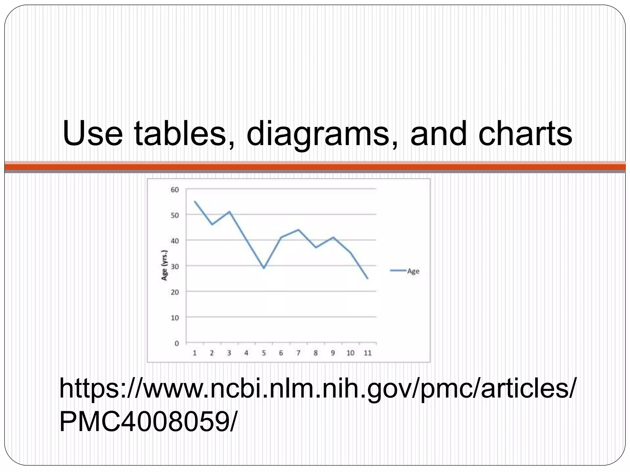 Use tables, diagrams, and charts
https://www.ncbi.nlm.nih.gov/pmc/articles/
PMC4008059/