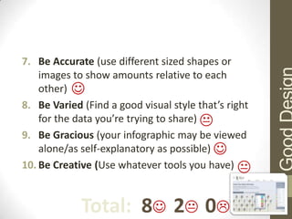 7. Be Accurate (use different sized shapes or
    images to show amounts relative to each
    other) 
8. Be Varied (Find a good visual style that’s right
    for the data you’re trying to share) 
9. Be Gracious (your infographic may be viewed
    alone/as self-explanatory as possible) 
10. Be Creative (Use whatever tools you have) 


             Total: 8 2 0
 