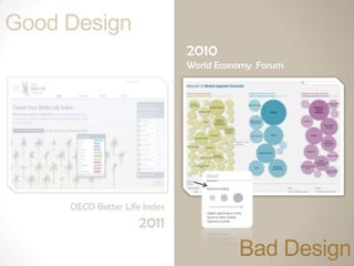 Good Design
                              2010
                              World Economy Forum




     OECD Better Life Index
                    2011
                                        Bad Design
 