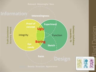 Relevant Meaningful New



Information                       Interestingness

                             Proof of           Experiment
                             concept




                                                                 Easiness Usefulness
  Truth Consistence
  Accuracy Honest




                                         Ugly




                                                                    Useability Fit
                      integrity                       Function

                                        Boring
                              Eye
                                                  Sketch
                              candy


                                         Form
                                                        Design
                             Beauty Structure Appearance
                      Beauty Structure Appearance
 