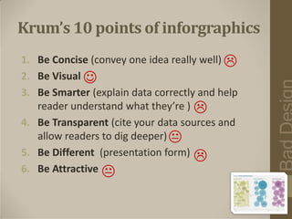 Krum’s 10 points of inforgraphics
1. Be Concise (convey one idea really well) 
2. Be Visual 
3. Be Smarter (explain data correctly and help
   reader understand what they’re ) 
4. Be Transparent (cite your data sources and
   allow readers to dig deeper) 
5. Be Different (presentation form) 
6. Be Attractive 
 