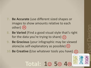 7. Be Accurate (use different sized shapes or
    images to show amounts relative to each
    other) 
8. Be Varied (Find a good visual style that’s right
    for the data you’re trying to share) 
9. Be Gracious (your infographic may be viewed
    alone/as self-explanatory as possible) 
10. Be Creative (Use whatever tools you have) 


             Total: 1 5 4
 