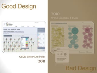 Good Design
                              2010
                              World Economy Forum




     OECD Better Life Index
                    2011
                                        Bad Design
 