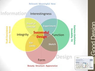Relevant Meaningful New



Information                        Interestingness

                             Proof of
                              Proof of        Experiment
                             concept          Experiment




                                                                 Easiness Usefulness
                              concept
  Truth Consistence
  Accuracy Honest




                                                                    Useability Fit
                                     Successful
                      integrity                 Function
                                       Design
                                Eye
                              Eye                 Sketch
                                                 Sketch
                                candy
                              candy




                                         Form
                                                            Design
                              Beauty Structure Appearance
 