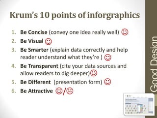Krum’s 10 points of inforgraphics
1. Be Concise (convey one idea really well) 
2. Be Visual 
3. Be Smarter (explain data correctly and help
   reader understand what they’re ) 
4. Be Transparent (cite your data sources and
   allow readers to dig deeper)
5. Be Different (presentation form) 
6. Be Attractive /
 