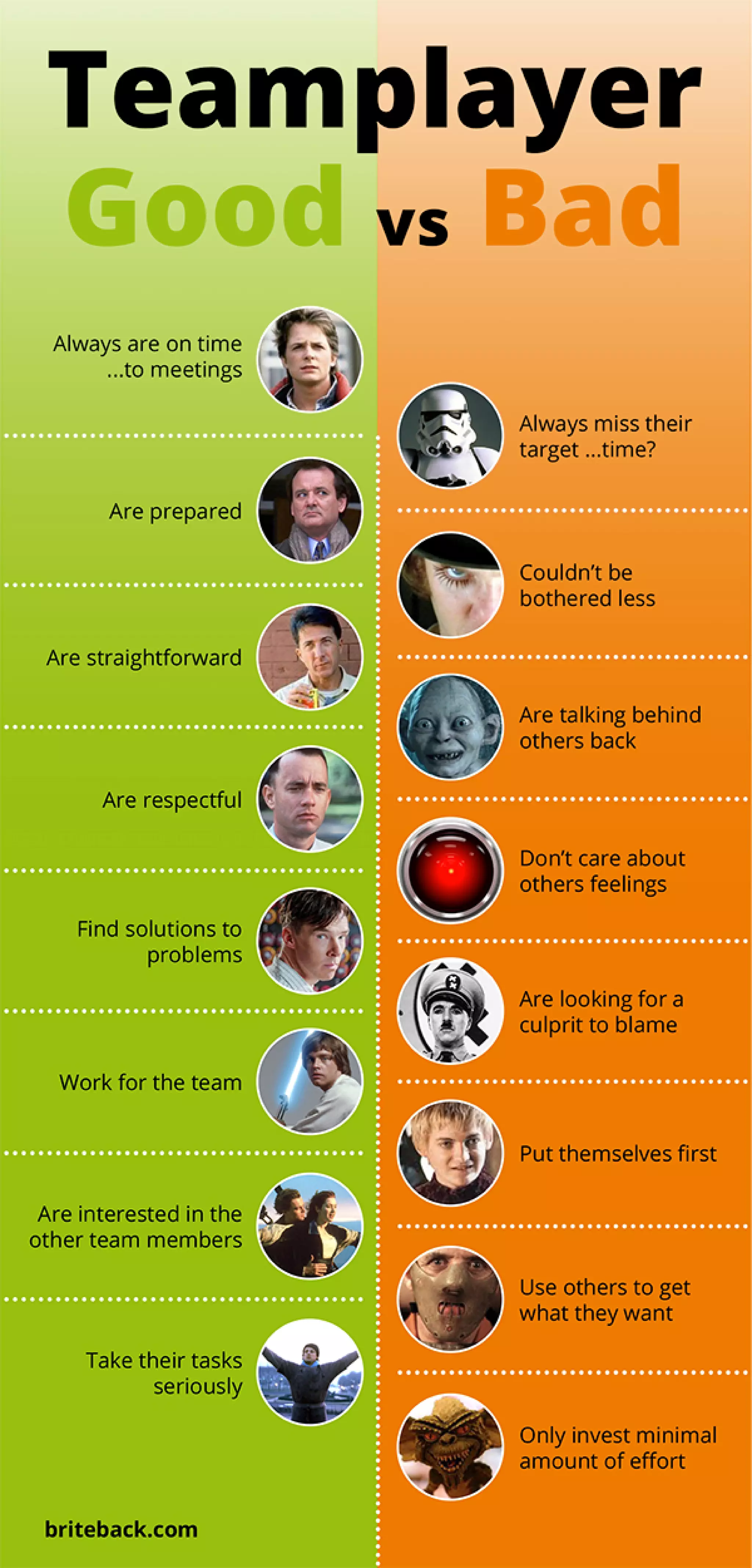 Good vs Bad Teamplayer | PDF