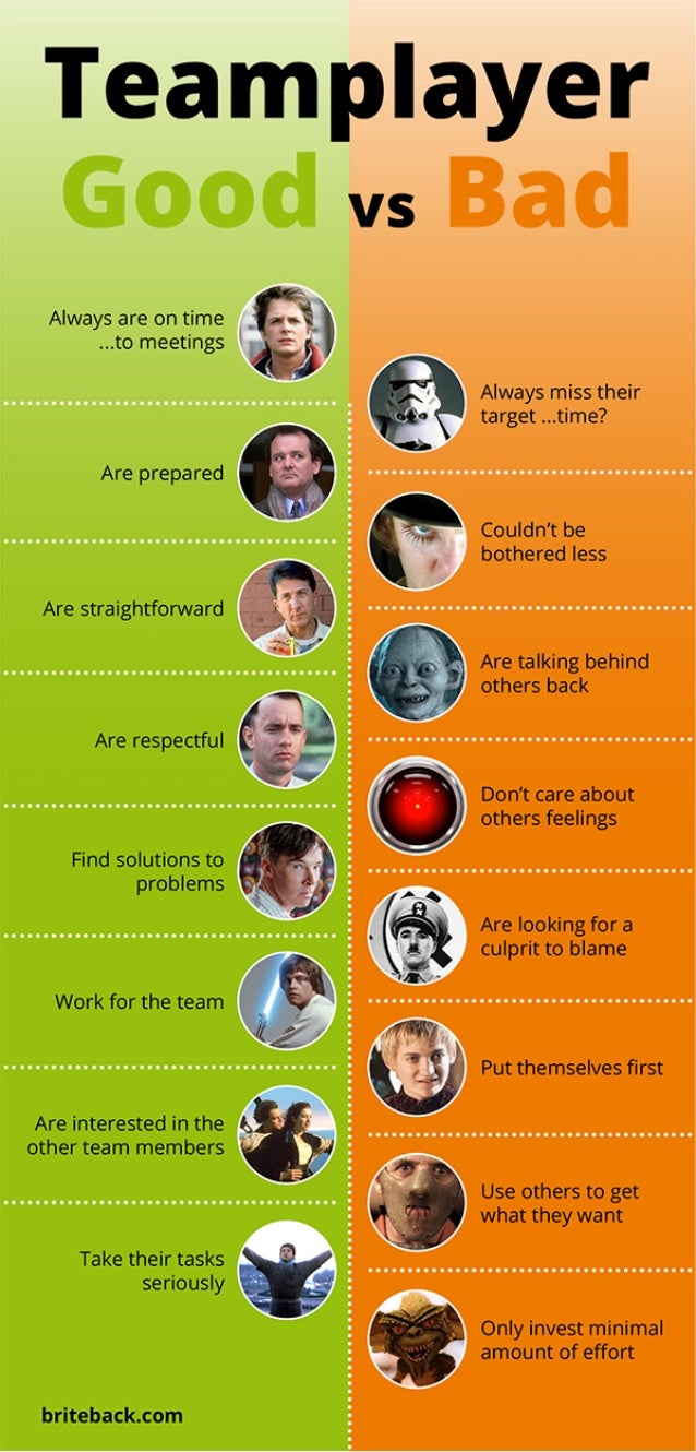 Qualities of a team player essay
