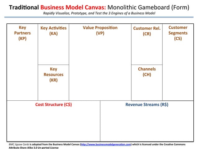 A Business Model Canvas-KILLER. Rapidly Visualize, Prototype, and Test ...