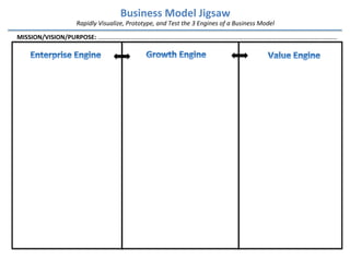 A Business Model Canvas-KILLER. Rapidly Visualize, Prototype, and Test ...