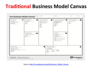 A Business Model Canvas-KILLER. Rapidly Visualize, Prototype, and Test ...