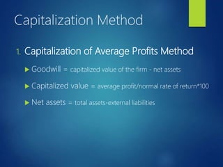 Goodwill Capitalisation Method Valuation of Goodwill for class 12 | PPTX