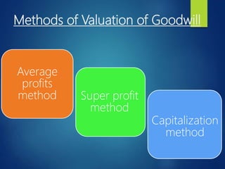 Goodwill Capitalisation Method Valuation of Goodwill for class 12 | PPTX