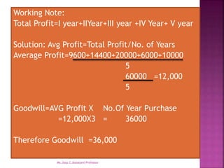 Working Note:
Total Profit=I year+IIYear+III year +IV Year+ V year
Solution: Avg Profit=Total Profit/No. of Years
Average Profit=9600+14400+20000+6000+10000
5
60000 =12,000
5
Goodwill=AVG Profit X No.Of Year Purchase
=12,000X3 = 36000
Therefore Goodwill =36,000
Ms.Jissy.C,Assiatant Professor
 