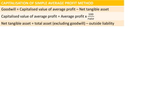 Goodwill Capitalisation Method goodwill.pptx