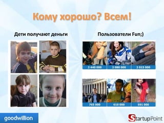 Кому хорошо? Всем!
Дети получают деньги   Пользователи Fun;)
 