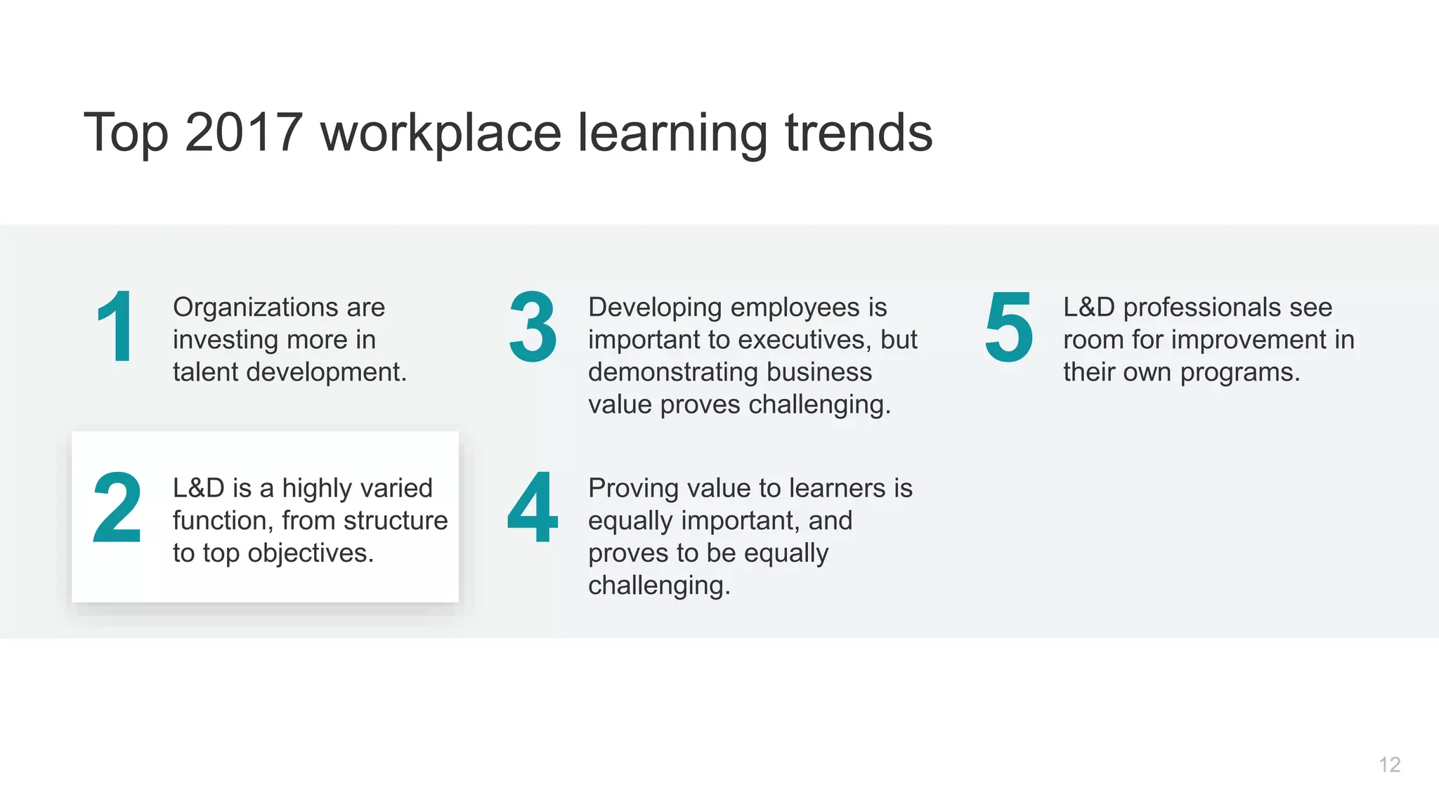 1 Organizations are
investing more in
talent development.
2 L&D is a highly varied
function, from structure
to top objectives.
3 Developing employees is
important to executives, but
demonstrating business
value proves challenging.
4 Proving value to learners is
equally important, and
proves to be equally
challenging.
5 L&D professionals see
room for improvement in
their own programs.
12
Top 2017 workplace learning trends
 