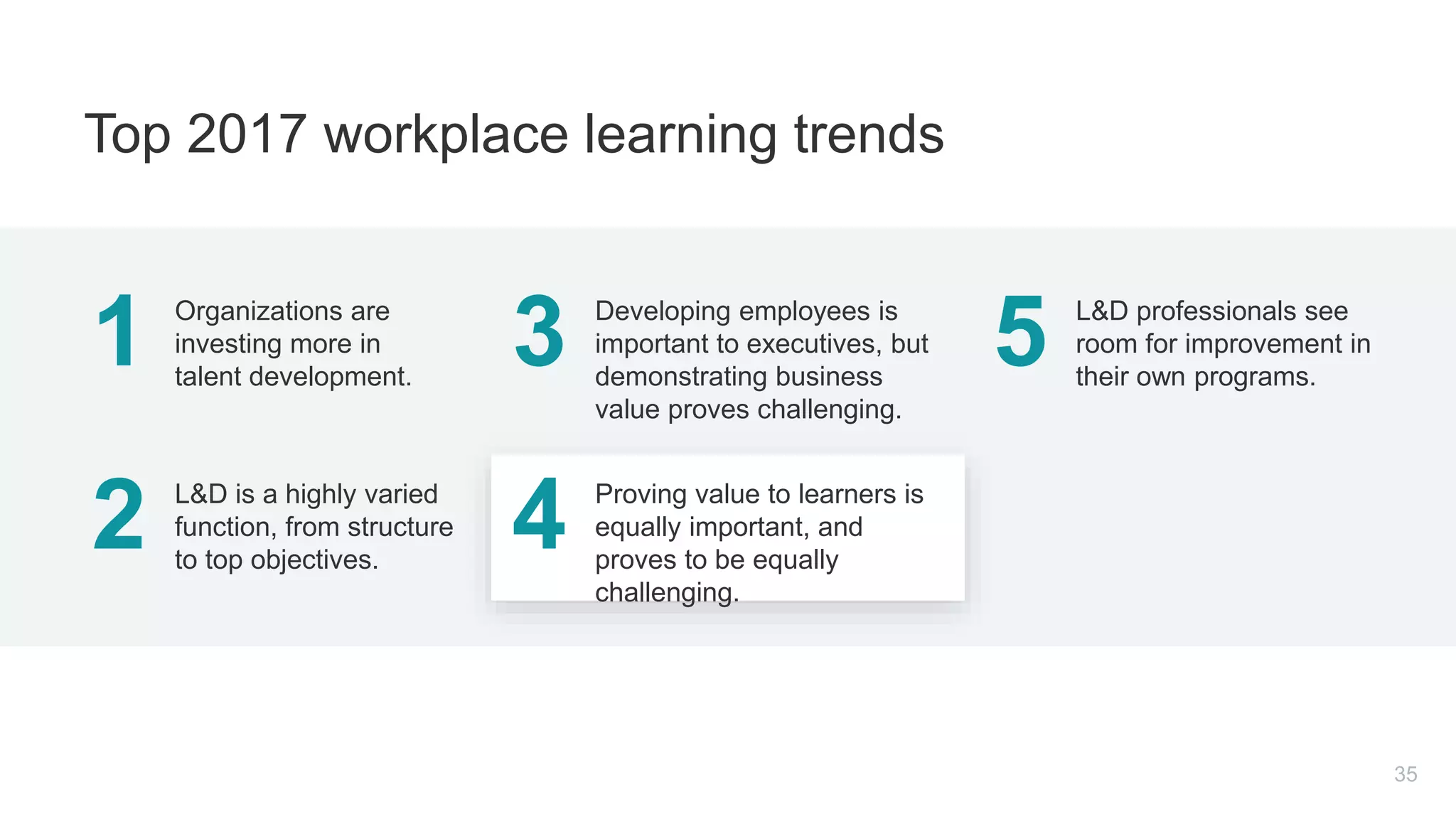 1 Organizations are
investing more in
talent development.
2 L&D is a highly varied
function, from structure
to top objectives.
3 Developing employees is
important to executives, but
demonstrating business
value proves challenging.
4 Proving value to learners is
equally important, and
proves to be equally
challenging.
5 L&D professionals see
room for improvement in
their own programs.
35
Top 2017 workplace learning trends
 