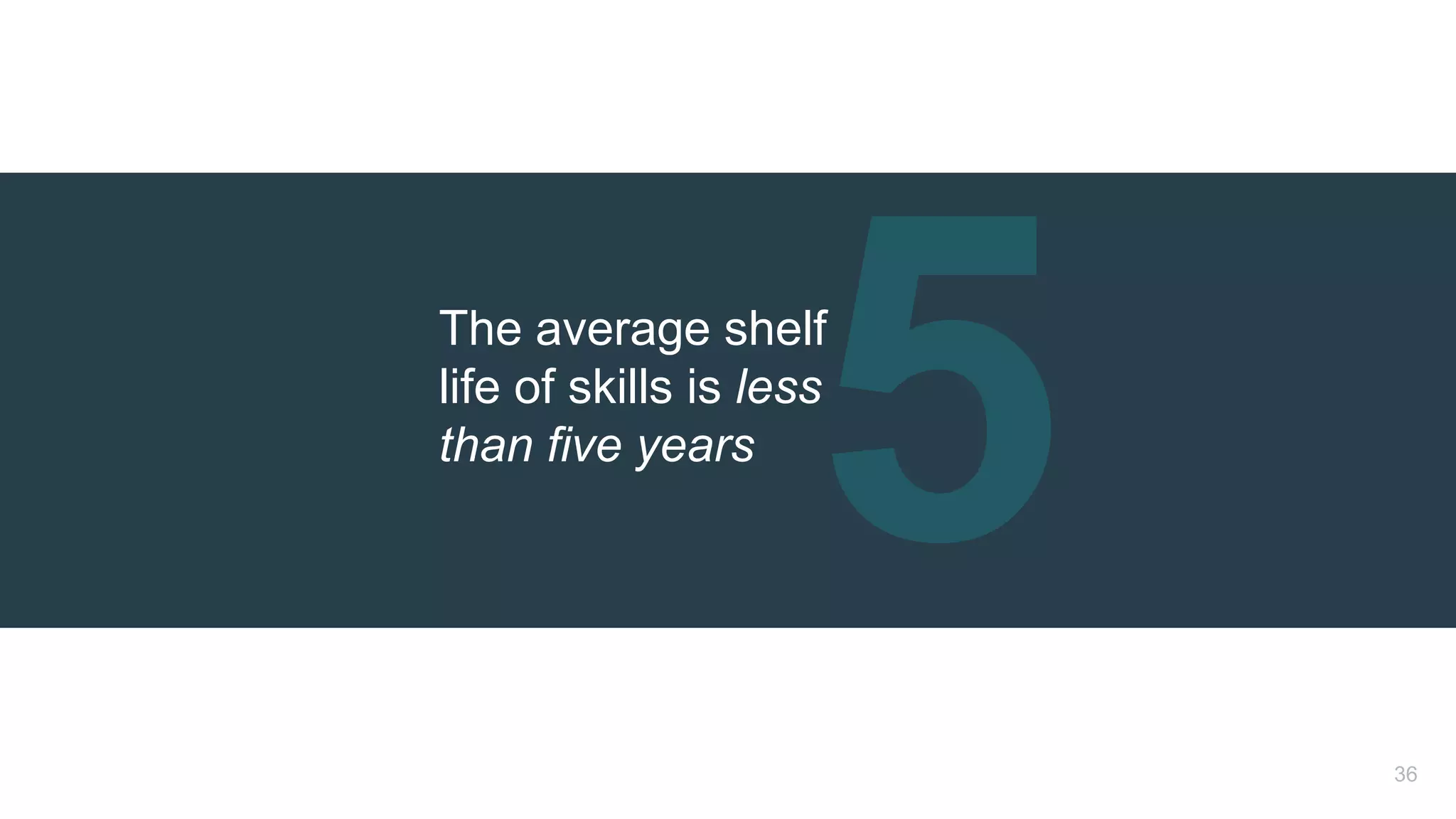 The average shelf
life of skills is less
than five years
36
 