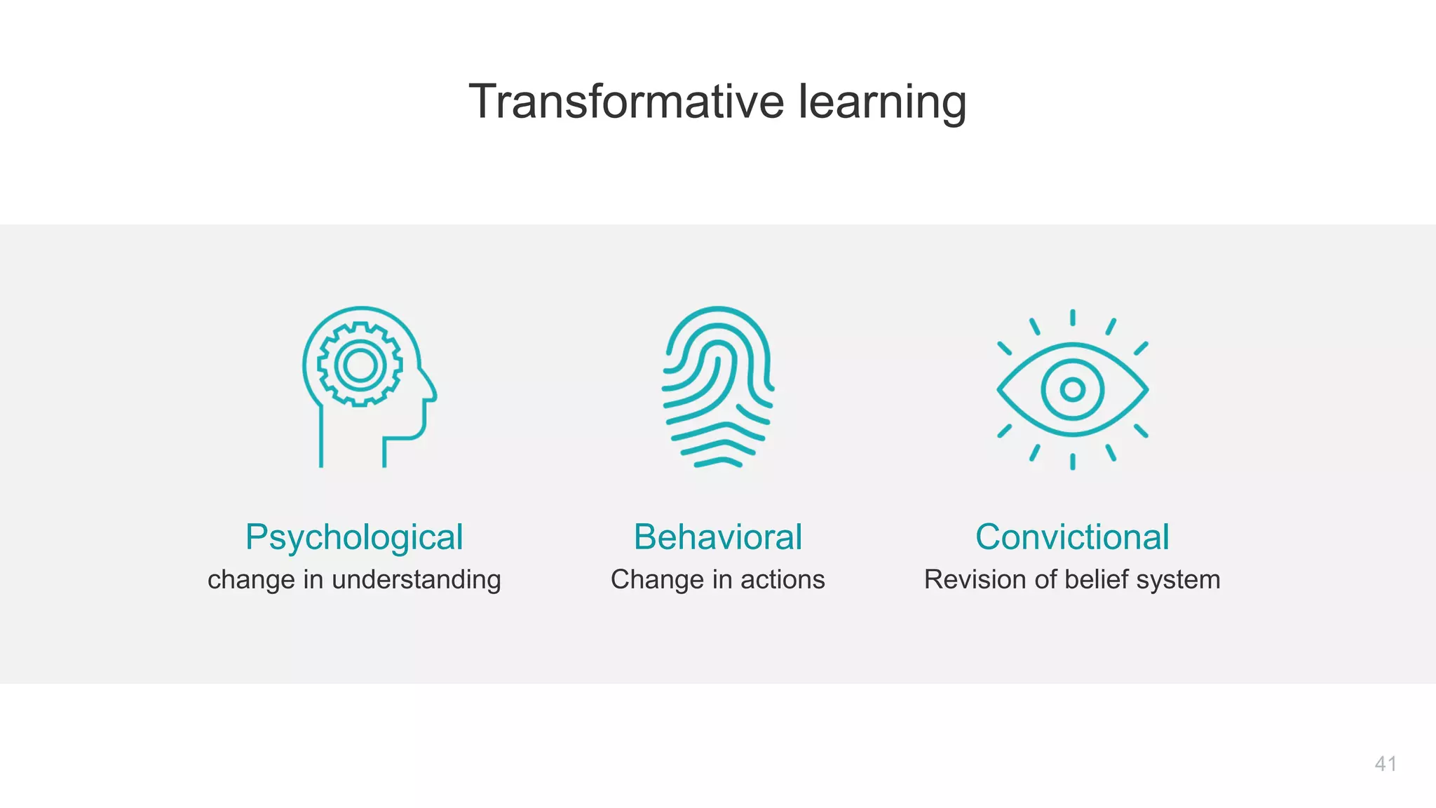 Psychological Behavioral Convictional
change in understanding Change in actions Revision of belief system
41
Transformative learning
 