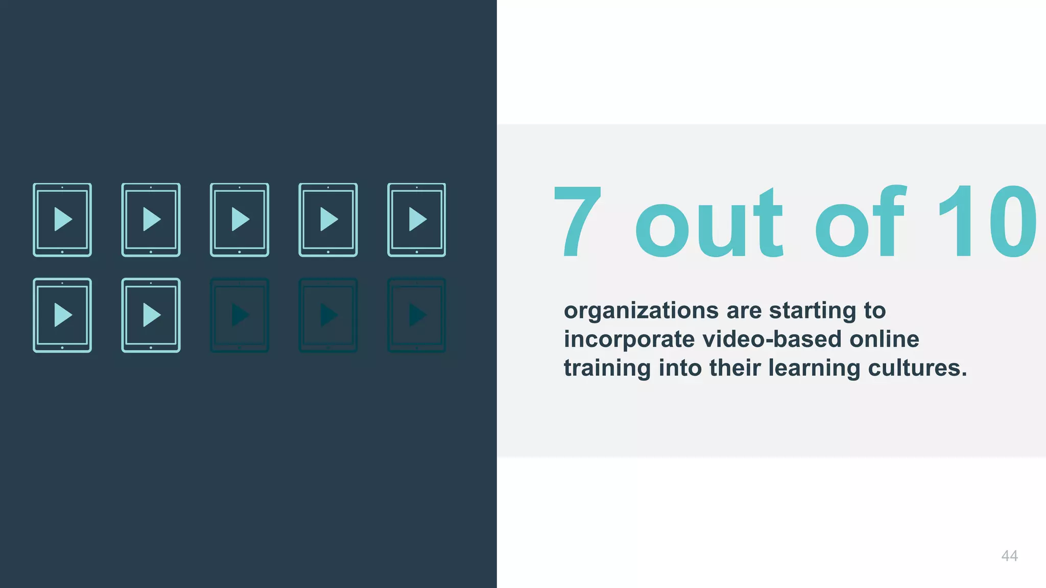 organizations are starting to
incorporate video-based online
training into their learning cultures.
44
 