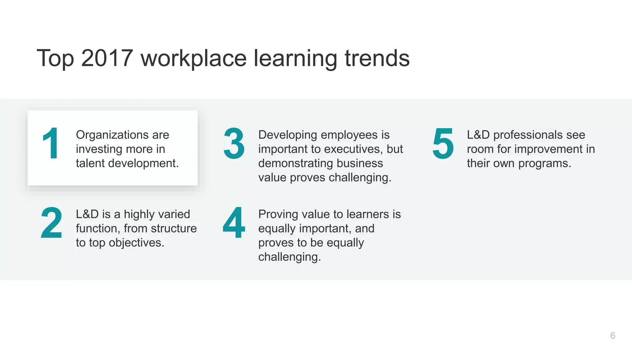 1 Organizations are
investing more in
talent development.
2 L&D is a highly varied
function, from structure
to top objectives.
3 Developing employees is
important to executives, but
demonstrating business
value proves challenging.
4 Proving value to learners is
equally important, and
proves to be equally
challenging.
5 L&D professionals see
room for improvement in
their own programs.
6
Top 2017 workplace learning trends
 