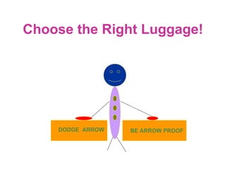 Choose the Right Luggage! DODGE  ARROW BE ARROW PROOF 