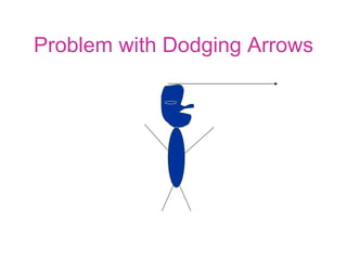 Problem with Dodging Arrows 