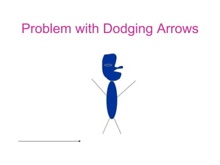 Problem with Dodging Arrows 