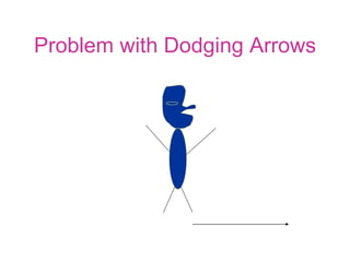 Problem with Dodging Arrows 