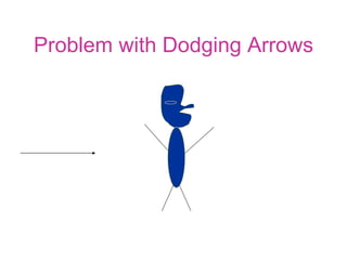 Problem with Dodging Arrows 