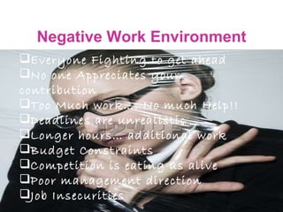 Negative Work Environment Everyone Fighting to get ahead No one Appreciates your contribution Too Much work…. No much Help!! Deadlines are unrealistic Longer hours… additional work Budget Constraints Competition is eating us alive Poor management direction Job Insecurities 