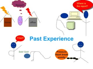 Fired!! Sob! Sob! Where is the report? home office Noooo!! Past Experience Pressure Heart break enmity 