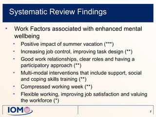 Systematic Review Findings

•    Work Factors associated with enhanced mental
     wellbeing
     •   Positive impact of summer vacation (***)
     •   Increasing job control, improving task design (**)
     •   Good work relationships, clear roles and having a
         participatory approach (**)
     •   Multi-modal interventions that include support, social
         and coping skills training (**)
     •   Compressed working week (**)
     •   Flexible working, improving job satisfaction and valuing
         the workforce (*)

                                                                    7
 